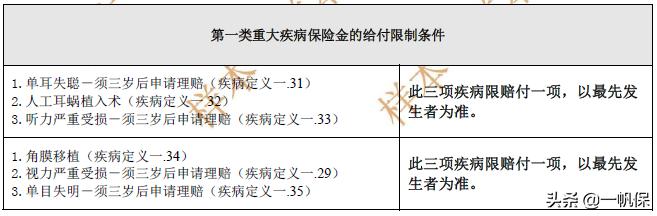 友邦少儿全佑倍呵护珍藏版怎么样,友邦全佑倍呵护2019
