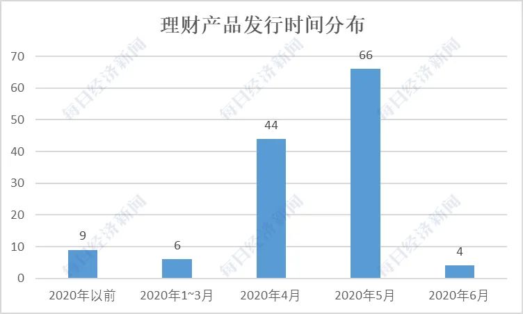 银行净值型理财最近收益,银行理财2022净值型排行榜