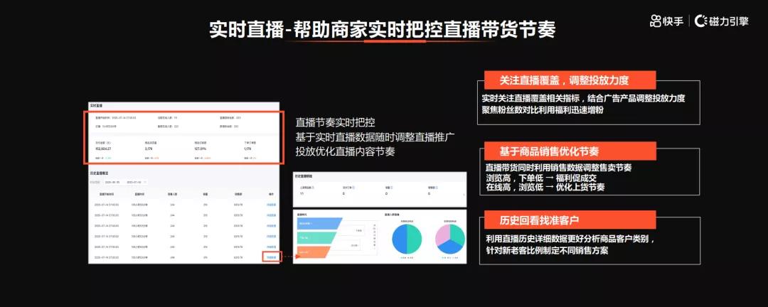 新账号磁力金牛投放效果,快手磁力金牛开通需要找代理吗