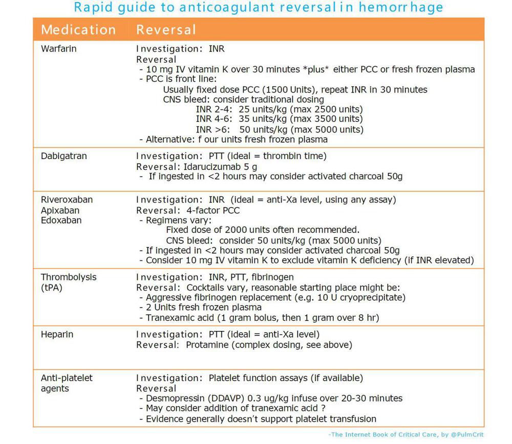 如何逆转心脑血管疾病,抗凝药物的作用如何检查