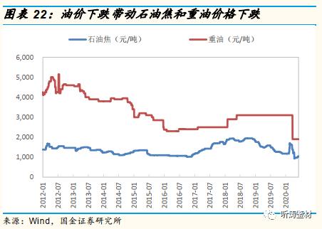 国金研究工程机械深度分析,国金研究投资策略