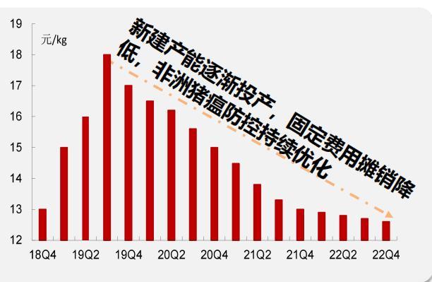 中粮肉食价值分析:性价比最高的猪肉股是他吗