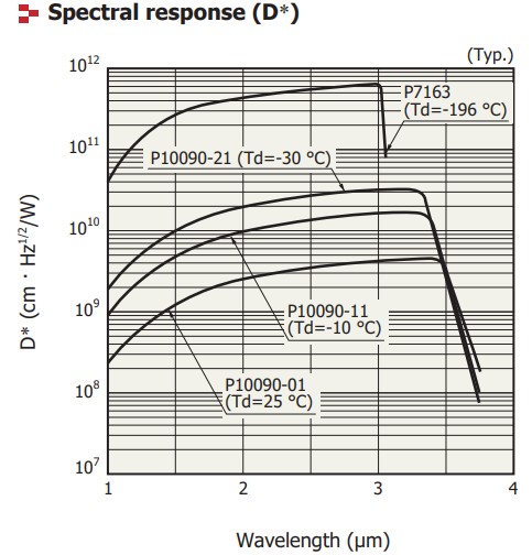 红外探测器哪个品牌好,红外探测器如何安装
