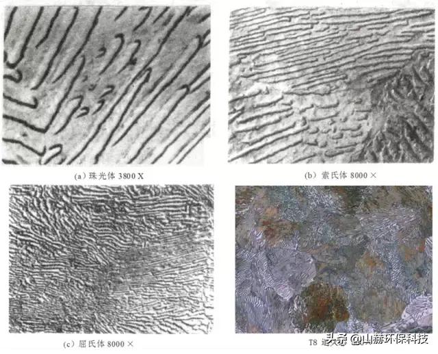 最全的彩色金相图：马氏体、奥氏体、珠光体等20种材料结构
