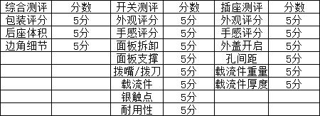 高颜值开关插座横评,高颜值开关插座面板
