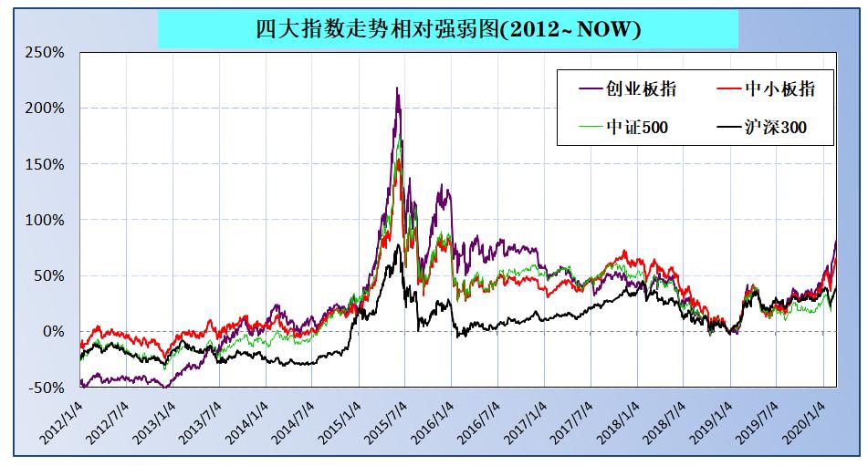 最值得买入的指数基金,指数基金定投五年收益