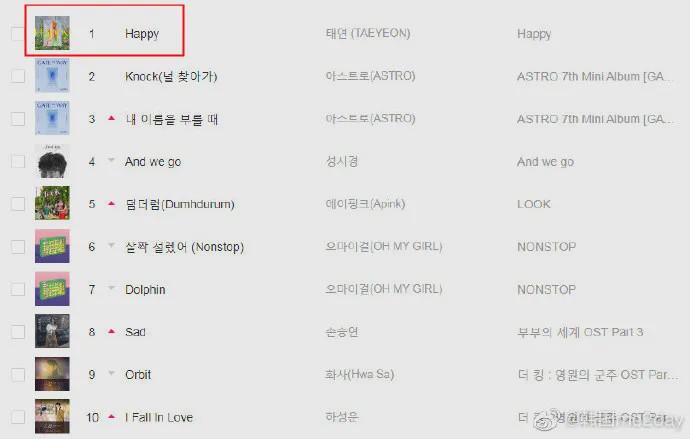 泰妍回归舞台,泰妍回归歌曲