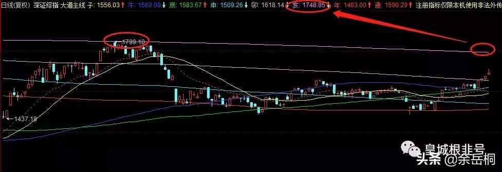 中期行情一般是指多久,本轮行情目标位在哪