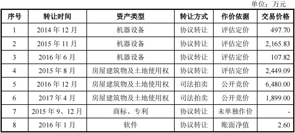 光华股份现状,光华股份上市交易