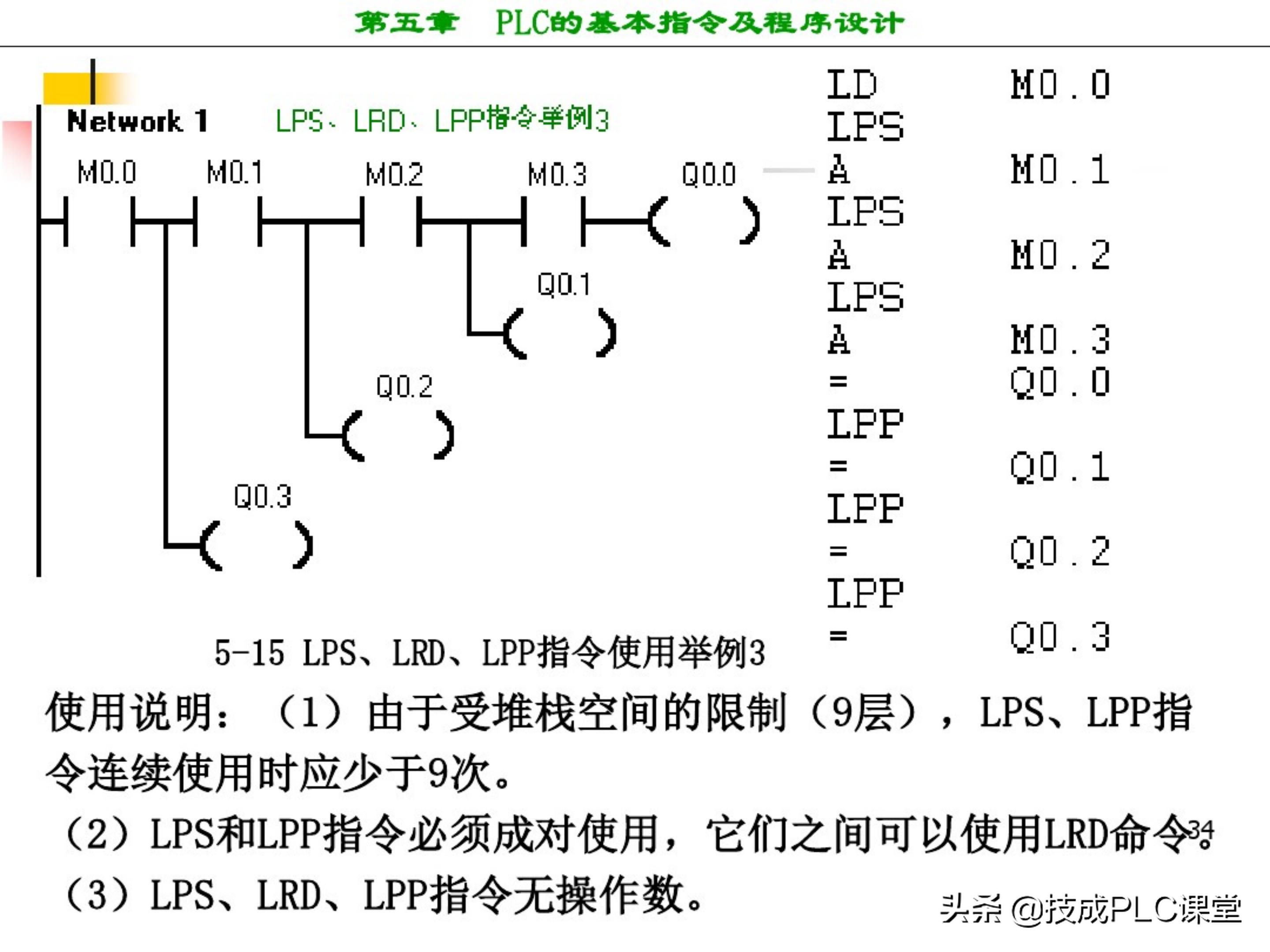 西门子plc编程100例详细讲解,西门子1200plc画圆编程方法