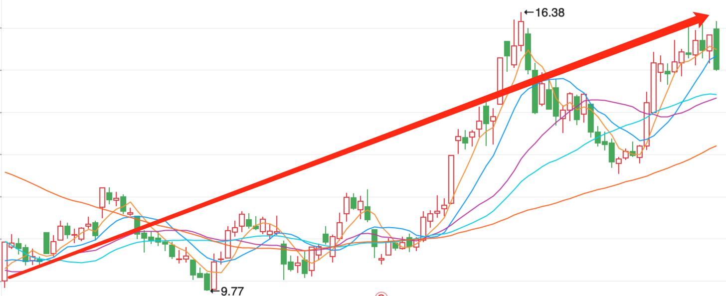 microled三安光电,股价2天暴跌收在最低点