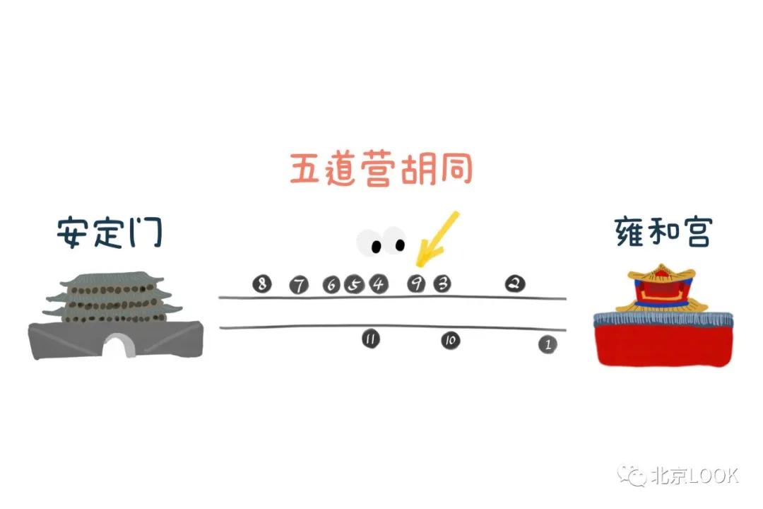 北京五道营游玩攻略,北京五道营胡同漫游攻略
