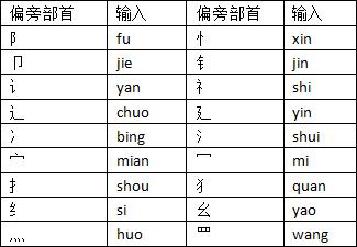 遇到不会读的字就用这个办法,遇到不会读的字怎么打拼音