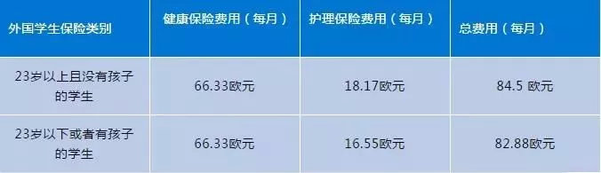 德国留学常识大全,留学德国的保险攻略书