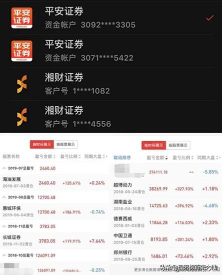 打新股中签了怎么办,创业板打新股中签多少股