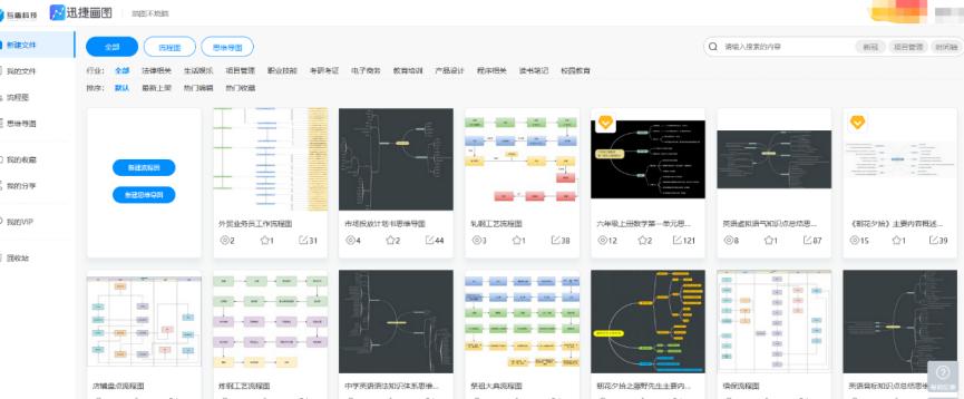 在线流程图用什么软件做得比较好,流程图制作软件使用技巧