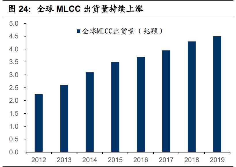 国瓷材料扩产,国瓷材料未来成长性分析