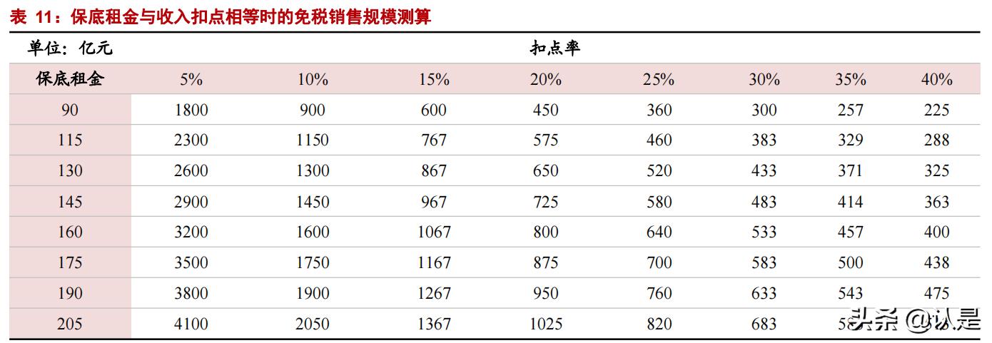 上海机场问询函,上海机场深度解析