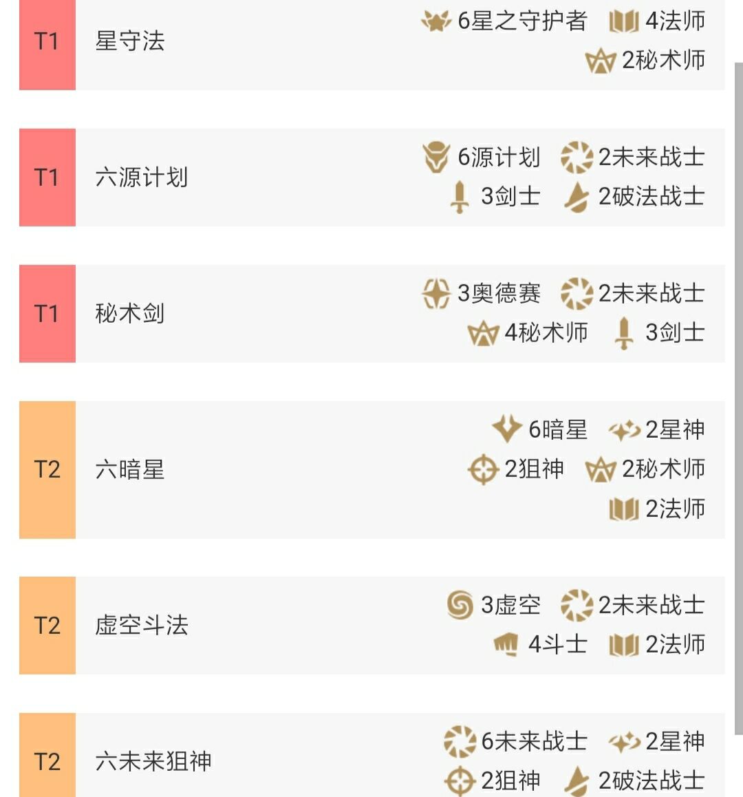 云顶之弈10.8版本玩法,云顶之弈s8.5源计划介绍