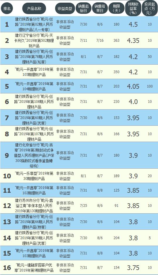 工农中建交五大银行的资产,6大银行保本理财