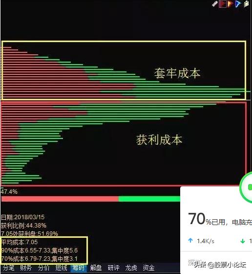 怎样用筹码分布计算主力成本,同花顺筹码分布图怎么看主力