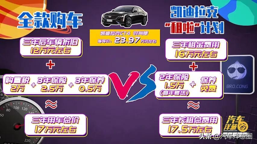 长租车未来前景,长租车是什么