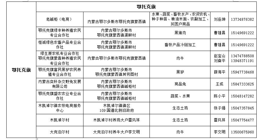 鄂尔多斯农产品年货,扶贫农产品在哪里购买