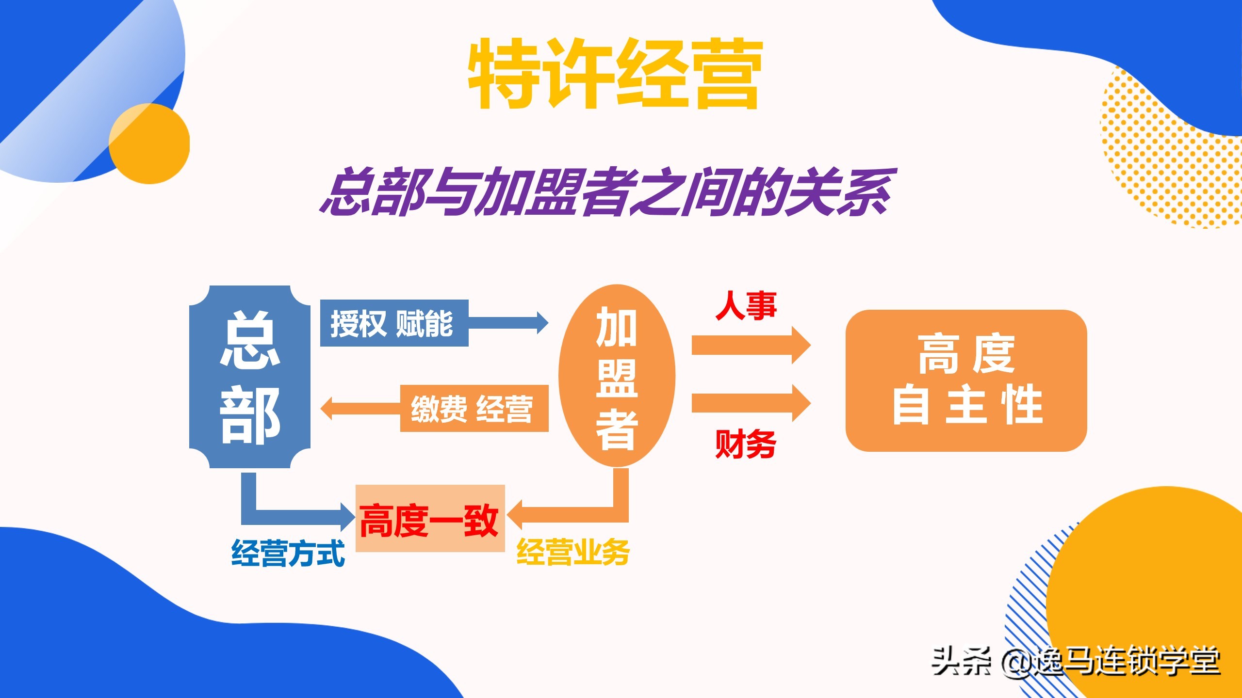 连锁加盟模式经典案例,连锁企业招商模式大全