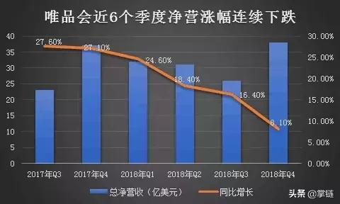 天猫京东拼多多唯品会各自优劣势,腾讯电商与阿里巴巴哪个好