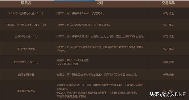 dnf10月17日更新内容汇总,dnf11.16更新有什么道具