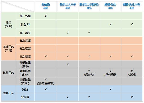 在消博会体验世界各地特色产品,爱尔兰威士忌爱威
