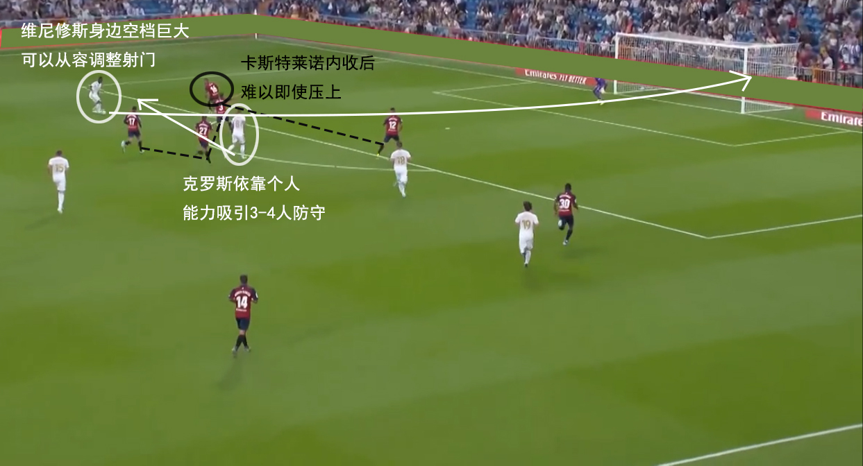 复盘皇马巴萨,复盘分析补短板半程发力争先进