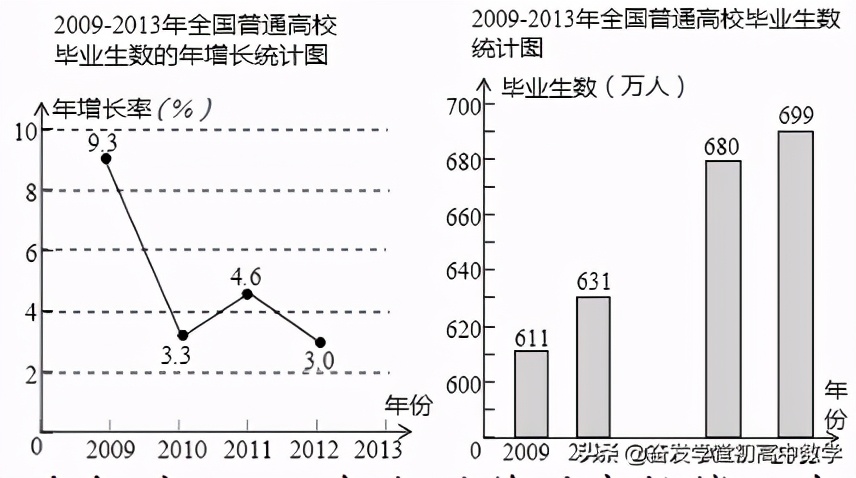中考专项练习测评,中考统计题专项训练