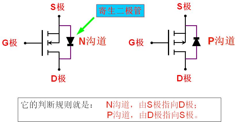 增强型和耗尽型mos管,mos管的电路分析视频教程