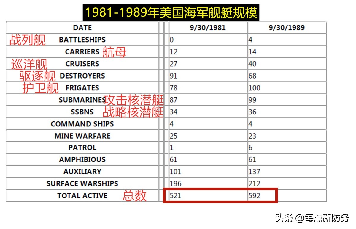 冷战时期美国海军航母战斗群编制,美国冷战期间的航母舰载机