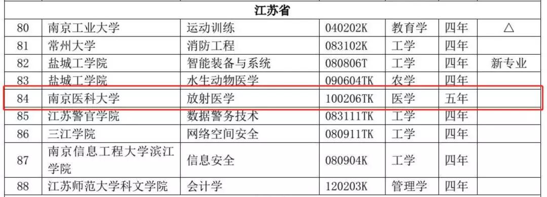 喜讯！江苏省肿瘤医院成为“放射医学”本科专业教学基地