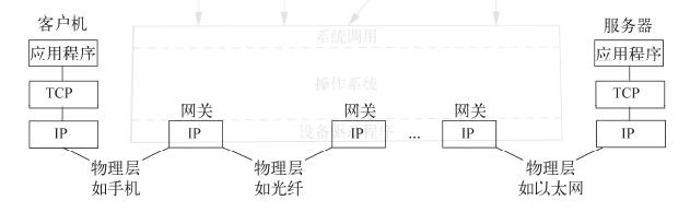 璋堣皥瀵瑰熀鏈繍绠楃數璺殑鐞嗚В,濡備綍鐪嬫噦璁＄畻鏈轰腑鐨勭數璺浘