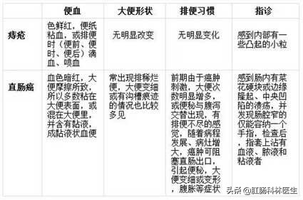 直肠癌不保肛手术得多长时间恢复,结直肠癌手术造口后多久恢复正常