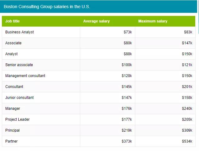 麦肯锡咨询公司失败案例,麦肯锡战略咨询顾问薪资