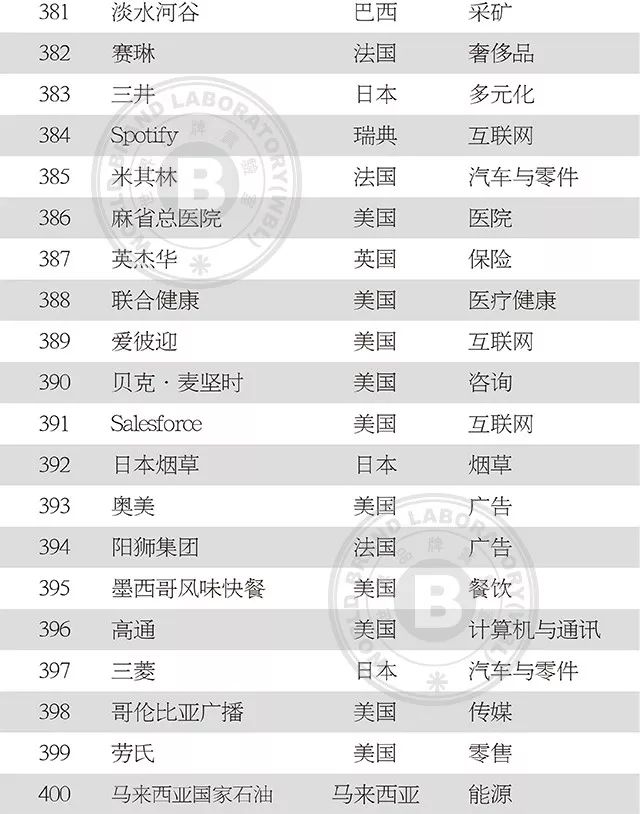 中国服装品牌500强名单,2019中国纺织企业500强