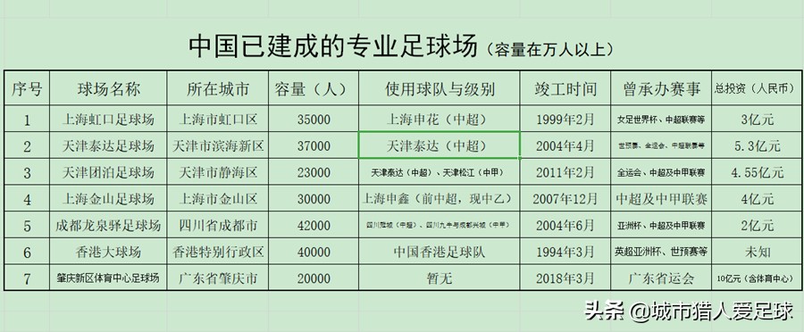 兴建专业足球场——恒大与中国足球走向真正职业化的关键一步