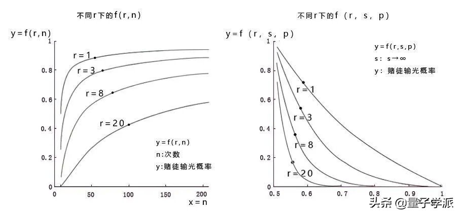数学解释赌的概率李永乐,李永乐告诉你为何赢不了庄家