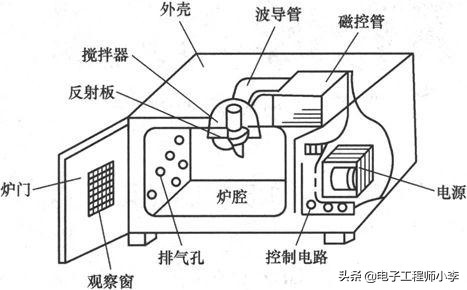 触摸屏微波炉不能加热的故障检修,微波炉加热但温度达不到检修视频