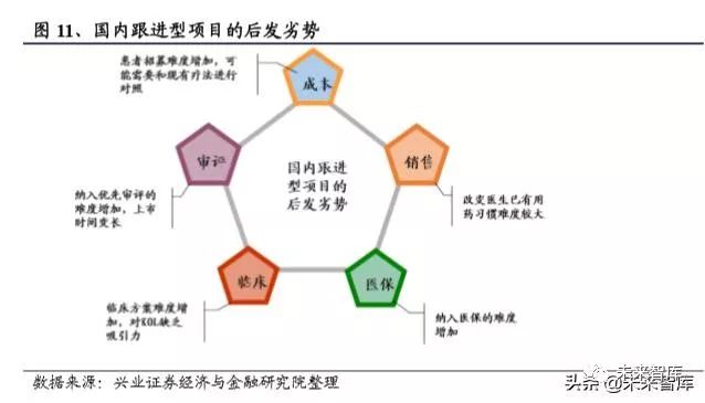 2023年中国创新药发展前景,国内创新药行业