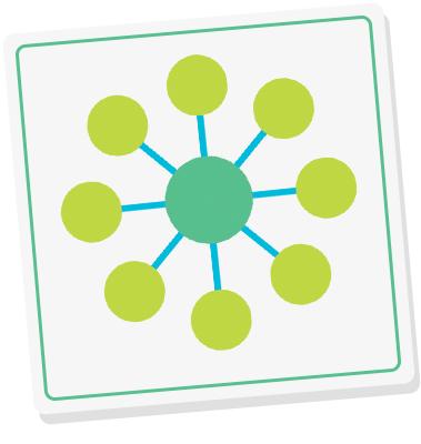 思维导图速记学霸秘籍,各种学霸整理好的思维导图