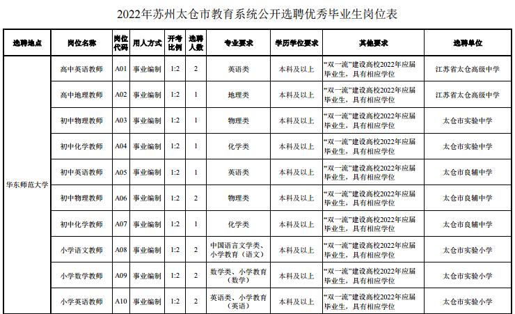 十堰事业编最近招聘信息岗位表,招聘19人事业编制岗位