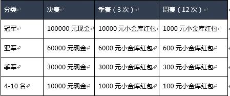 模拟炒股大赛最新消息,百万杯实盘炒股大赛