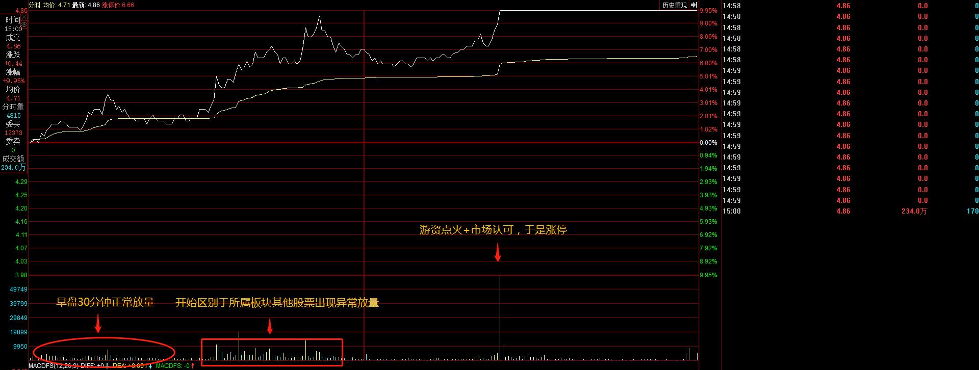 a股开盘5分钟,a股开盘有什么表现