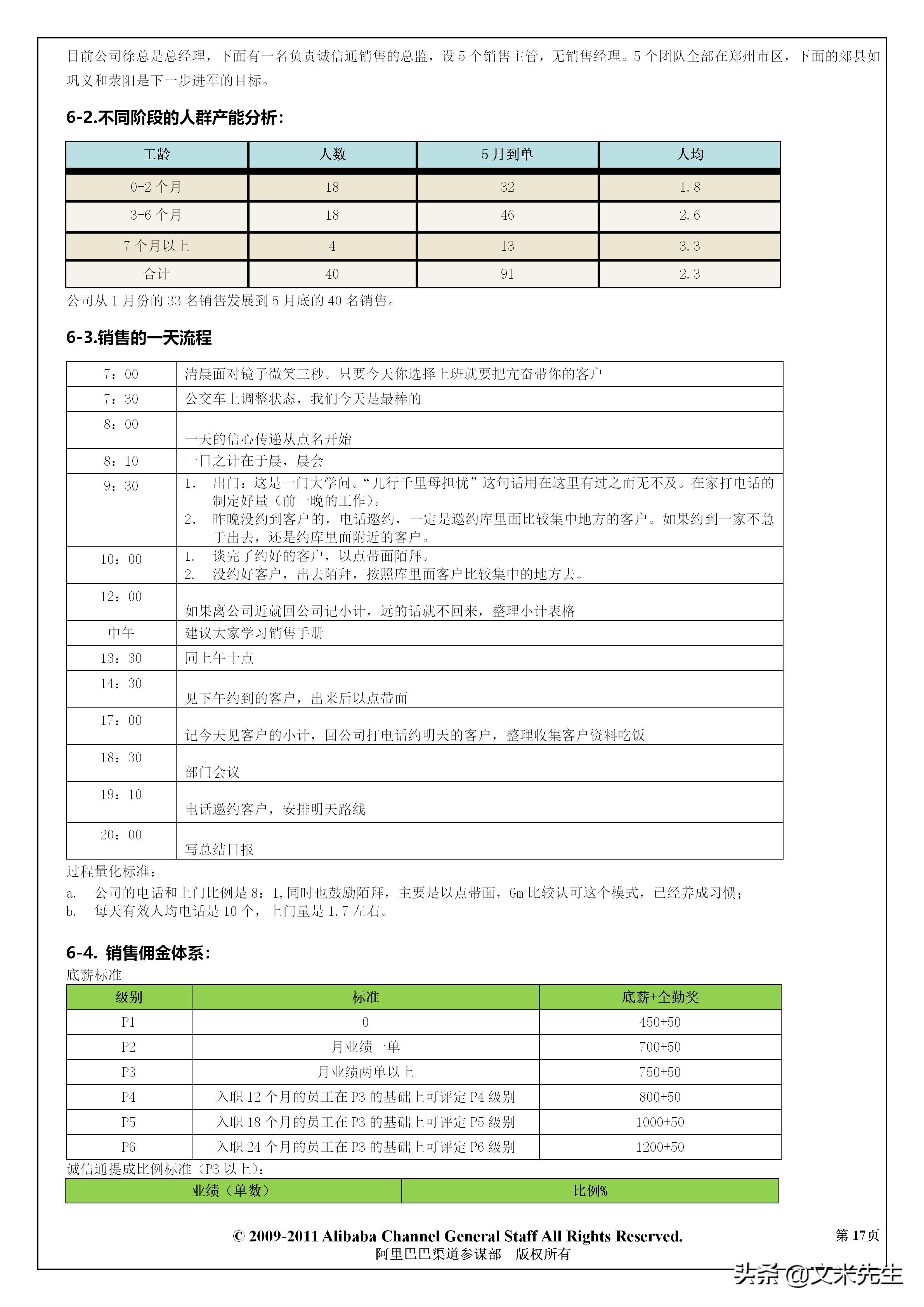 阿里巴巴怎么定销售薪酬体系,阿里巴巴中层人员年薪