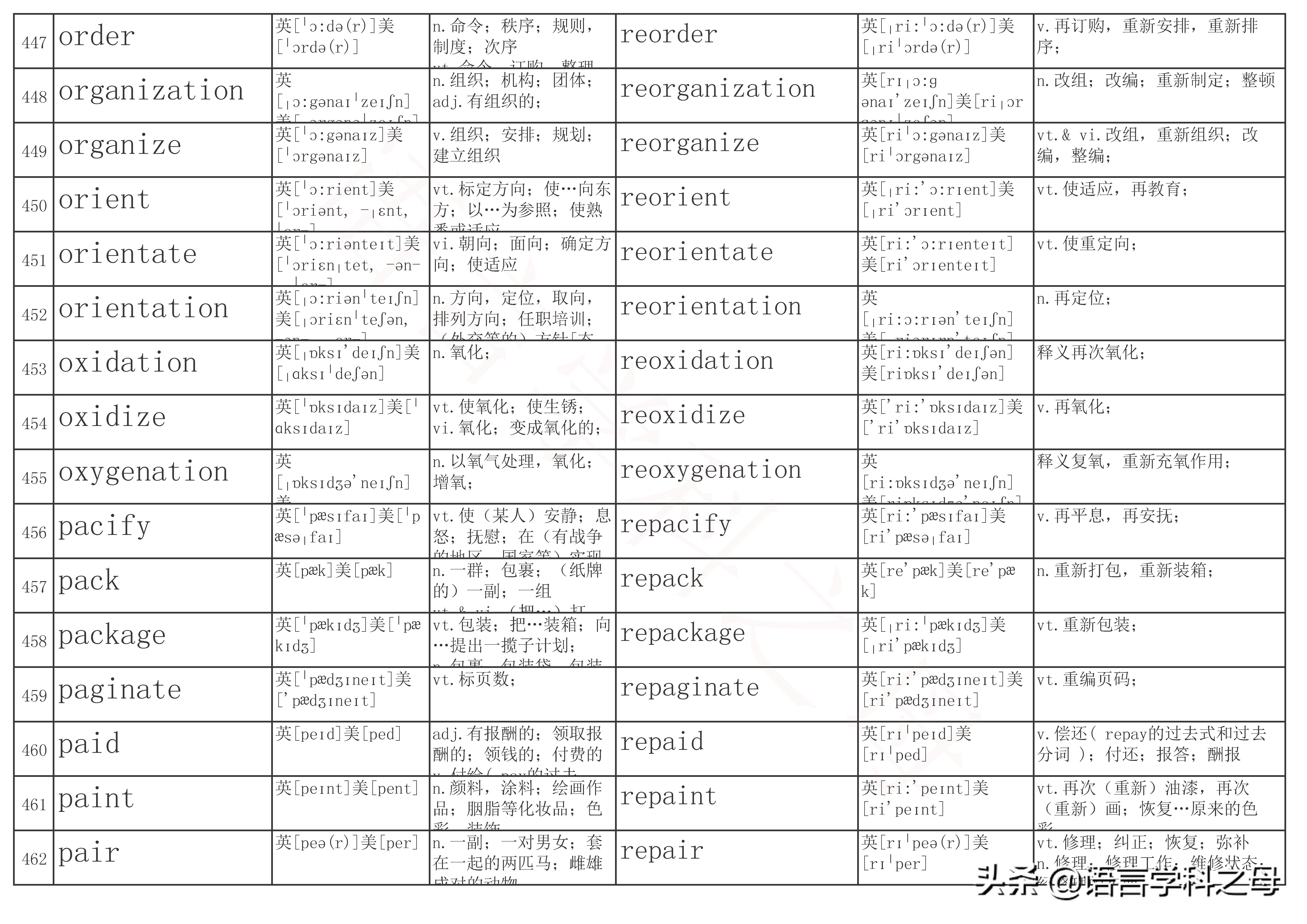 re单词前缀,re前缀重复意义的单词总结